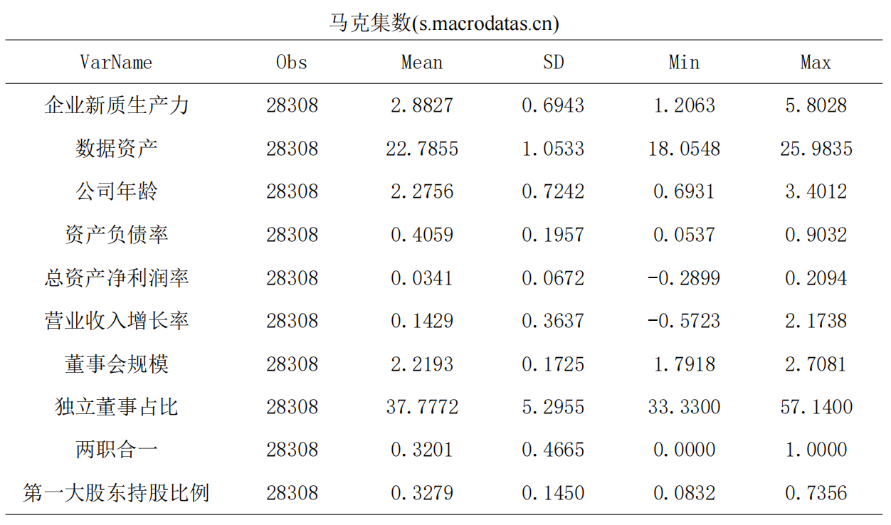 数据资产、数字化转型与企业新质生产力（2013-2023年）